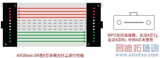 40G/100G������̫�����¹��꼰�������