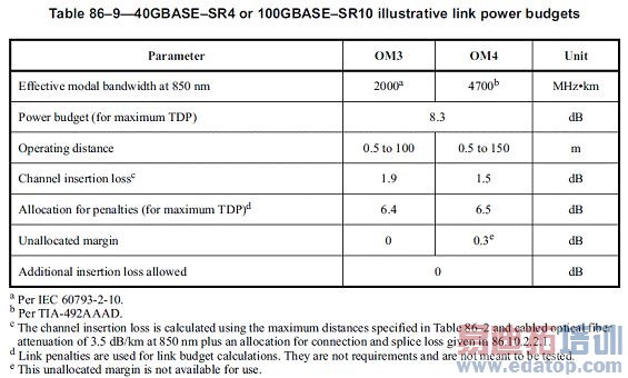 40G/100G������̫�����¹��꼰�������
