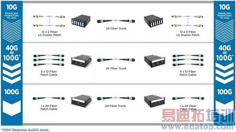 40G/100G������̫�����¹��꼰�������