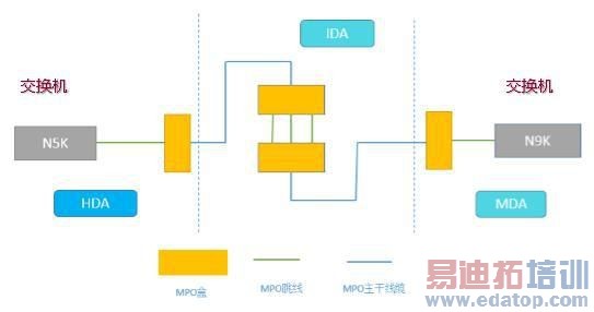 40G/100G������̫�����¹��꼰�������