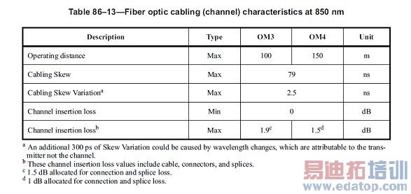 40G/100G������̫�����¹��꼰�������