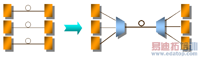 DWDM����ԭ������չ����