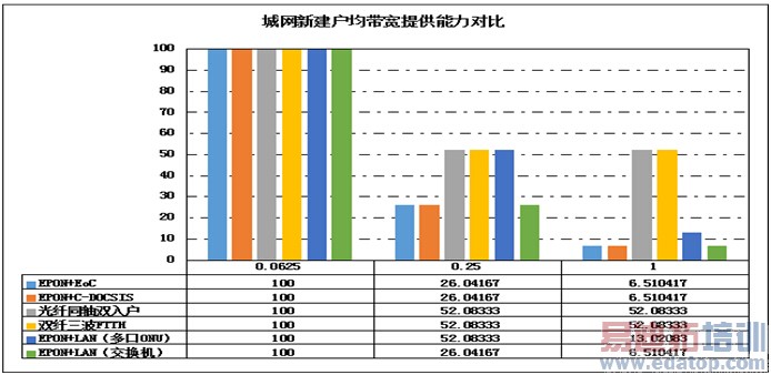 广电网络FTTH建设时不我待
