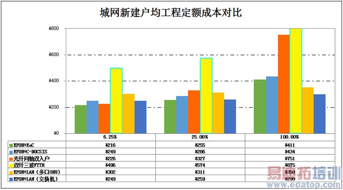 广电网络FTTH建设时不我待