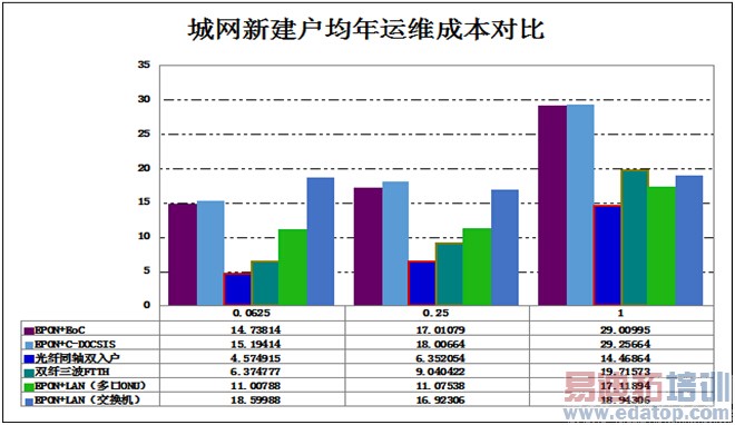 广电网络FTTH建设时不我待
