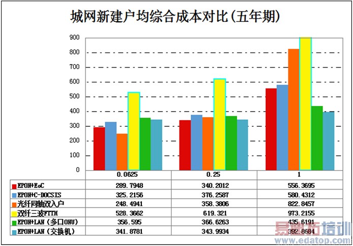 广电网络FTTH建设时不我待