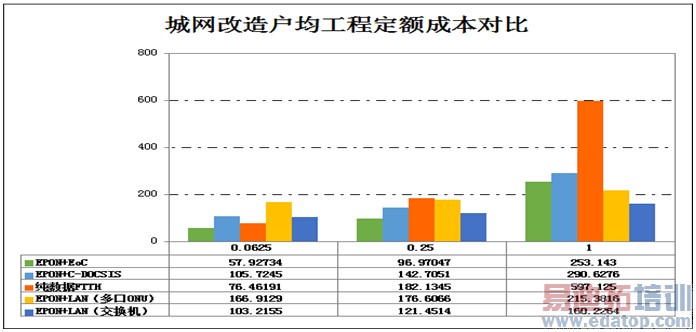 广电网络FTTH建设时不我待
