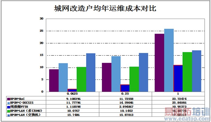 广电网络FTTH建设时不我待