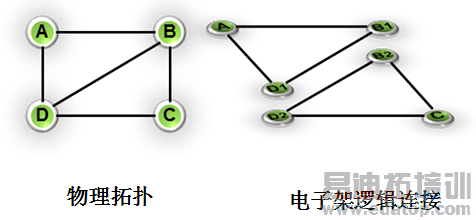 ͼ1 OCh�͸߽�ODUk�ڸ��µ���ͨ������