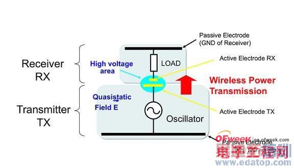 ���߳�����ԭ�������ν���