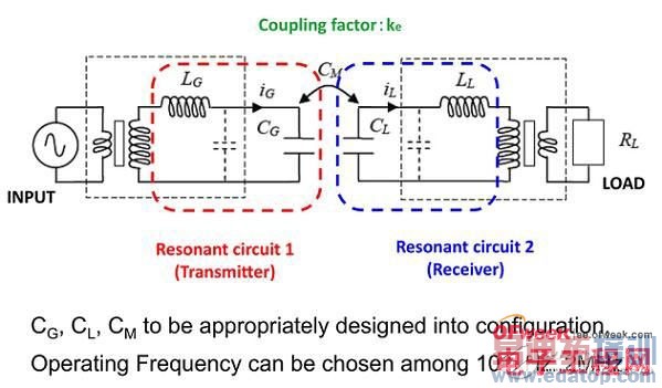 ���߳�����ԭ�������ν���