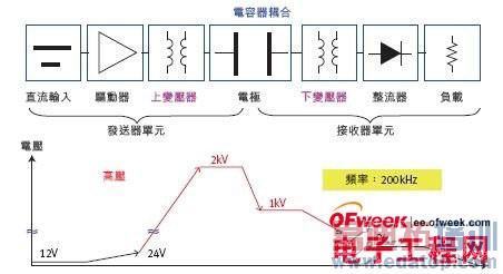 ���߳�����ԭ�������ν���