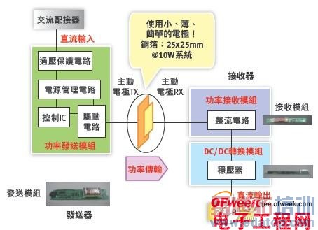 ���߳�����ԭ�������ν���