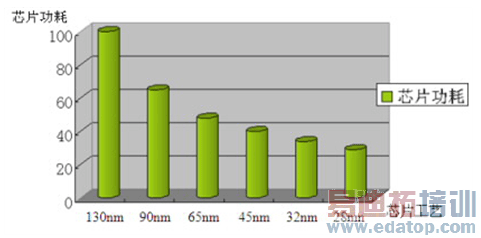 ͼ1 ASIC���ոĽ�����Ч��