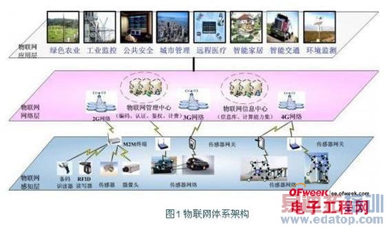 һ�������ܻ�����������Ŧ--����������