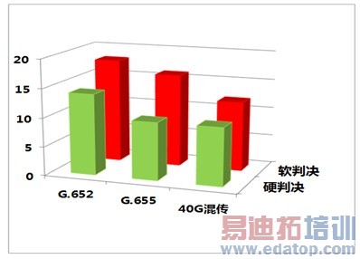 ͼ1�����о���Ӳ�о��������ܶԱ�