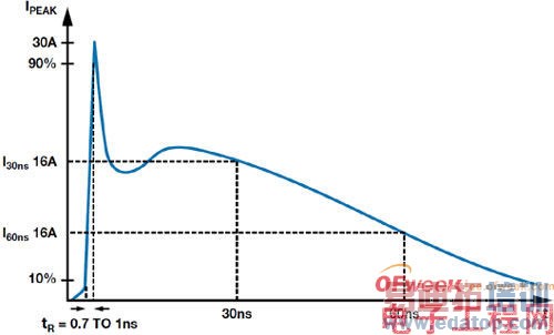 ��Ᵽ��RS-485ͨ�����粻���к�EMCӰ��ķ���