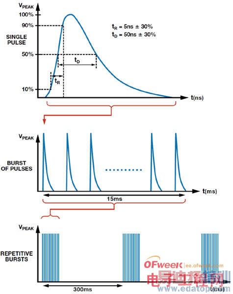 ��Ᵽ��RS-485ͨ�����粻���к�EMCӰ��ķ���