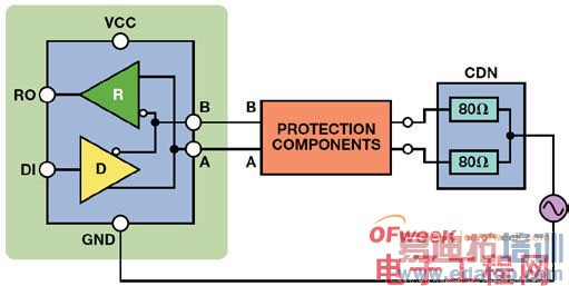 ��Ᵽ��RS-485ͨ�����粻���к�EMCӰ��ķ���