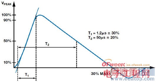 ��Ᵽ��RS-485ͨ�����粻���к�EMCӰ��ķ���