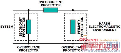 ��Ᵽ��RS-485ͨ�����粻���к�EMCӰ��ķ���