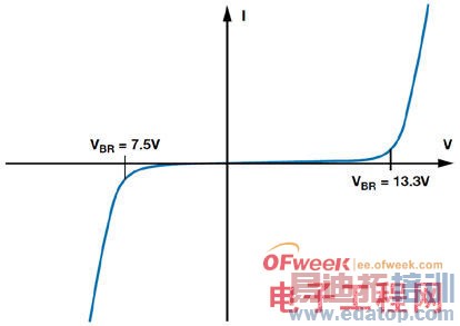 ��Ᵽ��RS-485ͨ�����粻���к�EMCӰ��ķ���