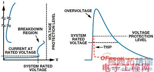 ��Ᵽ��RS-485ͨ�����粻���к�EMCӰ��ķ���