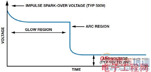 ��Ᵽ��RS-485ͨ�����粻���к�EMCӰ��ķ���