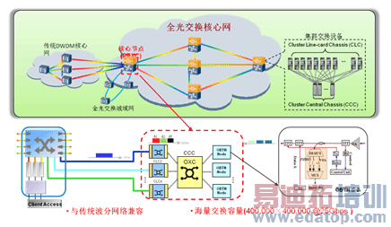 ͼ4  �����������Ĺ⽻���ڵ�