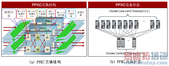 ͼ5  PPXC�����ṹ���豸��̬