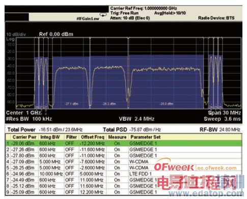 ��ο˷����׼���ߵ��վ��������Ե���ս