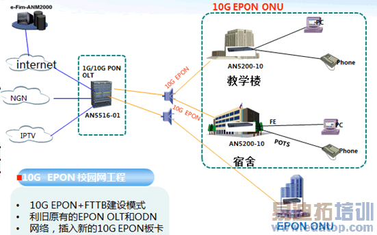 ͼ2  ���ϵ���У԰���������ٹ���