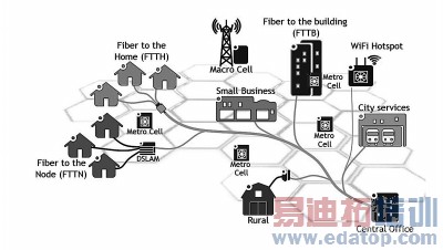 ���߿��������������߿��������û����Ƿ�Χ��ͬ