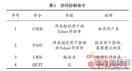 Ƕ��ʽFTP�������������ʵ��