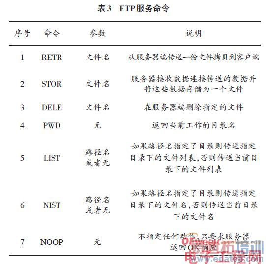 Ƕ��ʽFTP�������������ʵ��