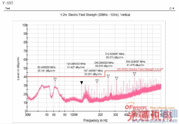  BOB�豸��ֱ������䷢��Ĳ��Խ��