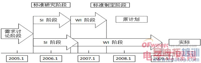 LTE技术演进历程白皮书