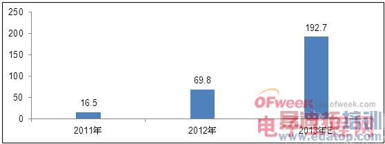 LTE�����ݽ����̰�Ƥ��