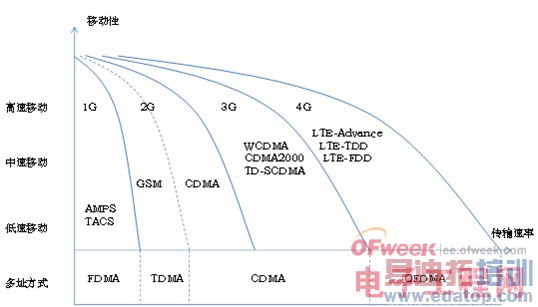 LTE�����ݽ����̰�Ƥ��
