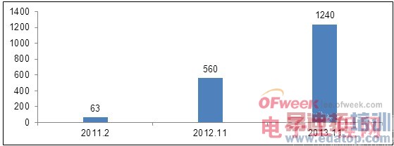 LTE�����ݽ����̰�Ƥ��