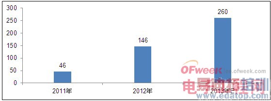 LTE�����ݽ����̰�Ƥ��