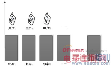 LTE�����ݽ����̰�Ƥ��