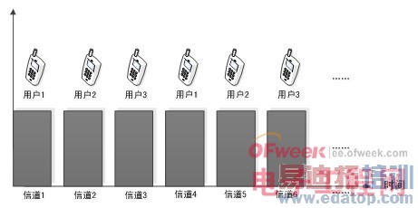 LTE�����ݽ����̰�Ƥ��