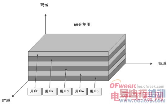 LTE�����ݽ����̰�Ƥ��
