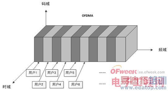 LTE�����ݽ����̰�Ƥ��