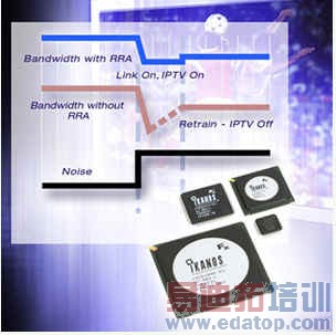 Ϊ������IPTVӦ������RRA�ȴ������ü�������VDSL�ı�׼���ܡ�