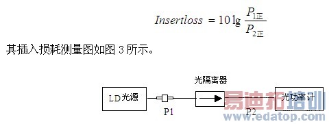 �������������Ĳ���