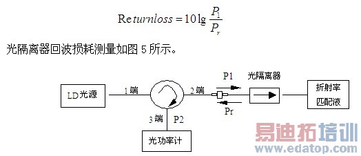 ��������ز���Ĳ���