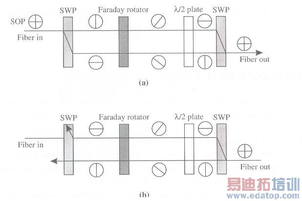 ƫ���޹صĹ������