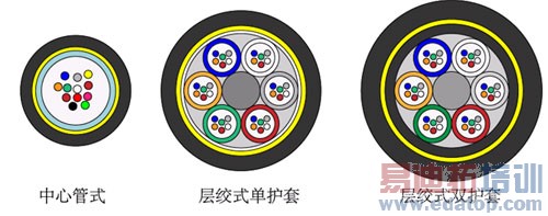 ADSS���½ṹͼ